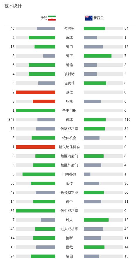 赛季最强战!韩旭首次首发14+6创多项新高 自由人射日豪取5连胜